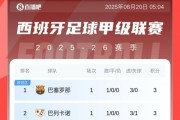 app下载-西甲首轮积分榜：巴萨3球大胜暂领跑，皇马1球小胜暂第8
