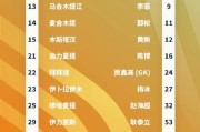 Kaiyun Sports-甲乙附加赛首回合：广西1比0新疆 青岛0比0北理工